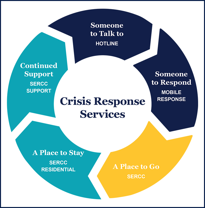 Crisis Response Services